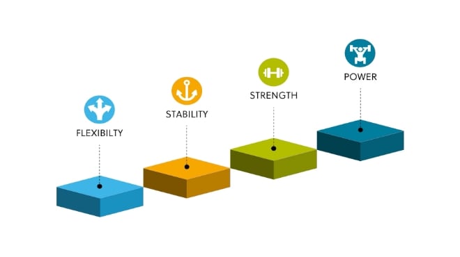 The CHEK Golf system explained