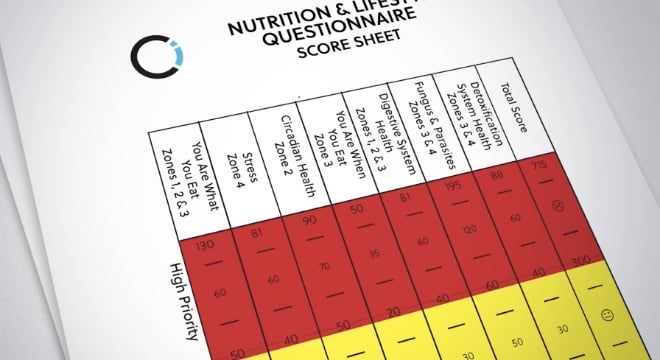 Your individual metabolic needs