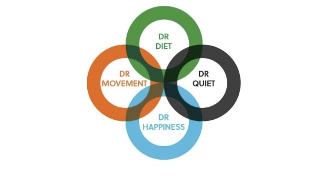 A four-step system for change