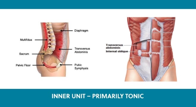Inner vs. outer unit mechanics