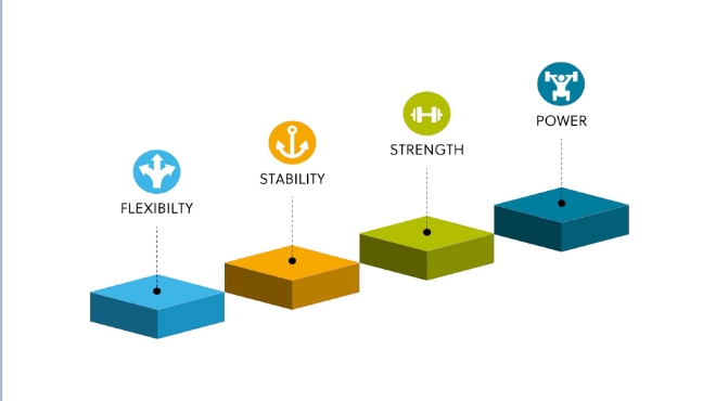 The progression your body needs for speed, agility, and power